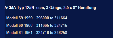 acma seriennummern 125N