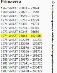 Vespa Primavera Fahrgestellnummer Chassisnummer